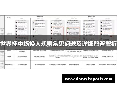 世界杯中场换人规则常见问题及详细解答解析