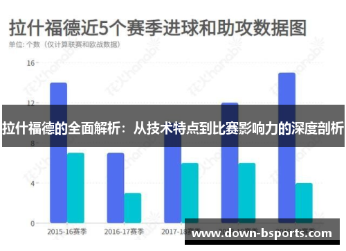 拉什福德的全面解析：从技术特点到比赛影响力的深度剖析