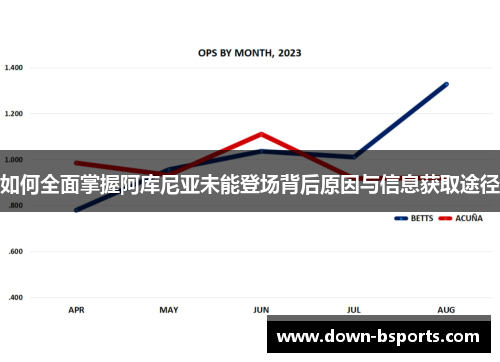 如何全面掌握阿库尼亚未能登场背后原因与信息获取途径