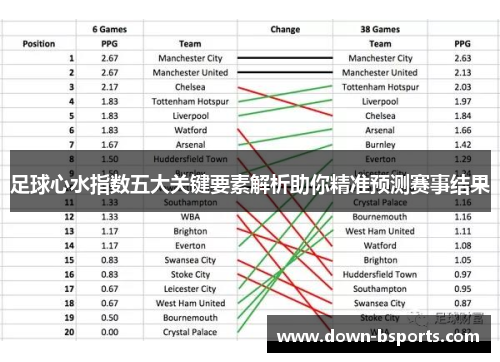 足球心水指数五大关键要素解析助你精准预测赛事结果