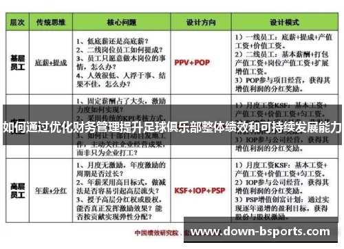 如何通过优化财务管理提升足球俱乐部整体绩效和可持续发展能力